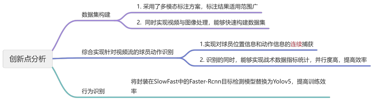 如何通过力量训练改善篮球运动员的速度和敏捷性?_2